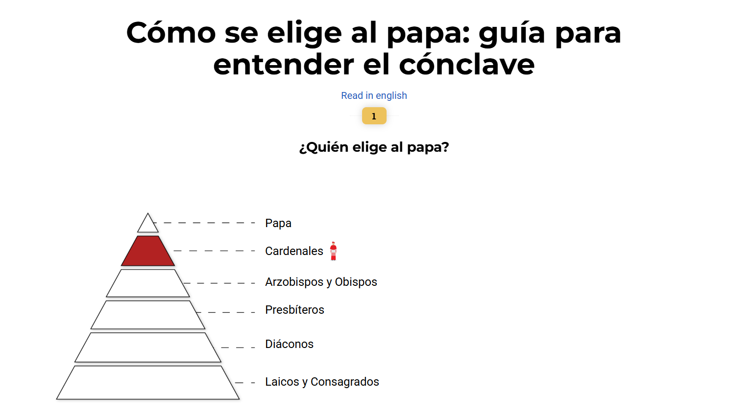 Cónclave del Papa 2025